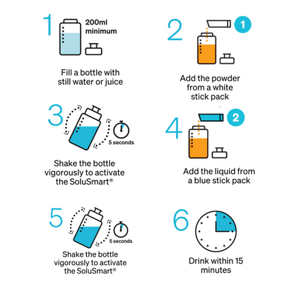 iuVitalizer step by step graphic instructions on how to make this bestselling energy supplement drink from iuLabs