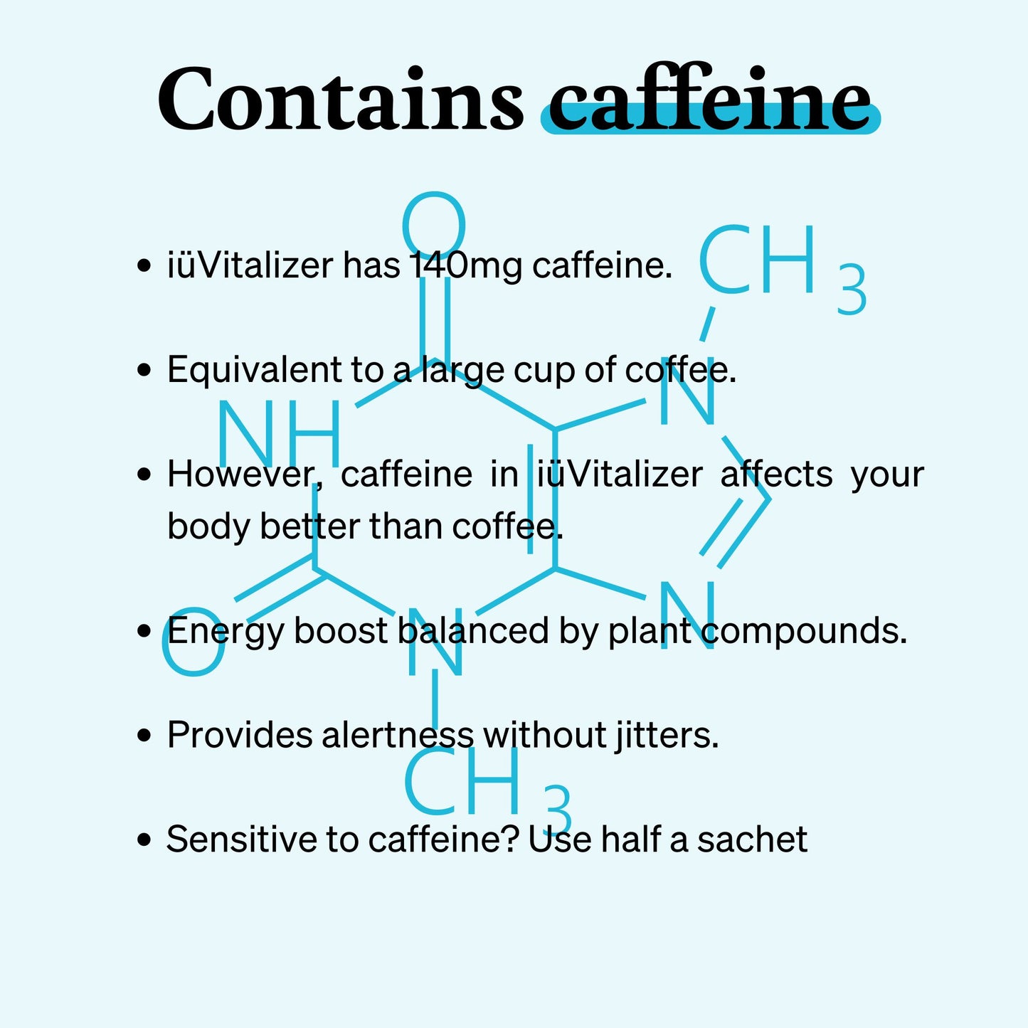 iuVitalizer graphic with information on the caffeine content