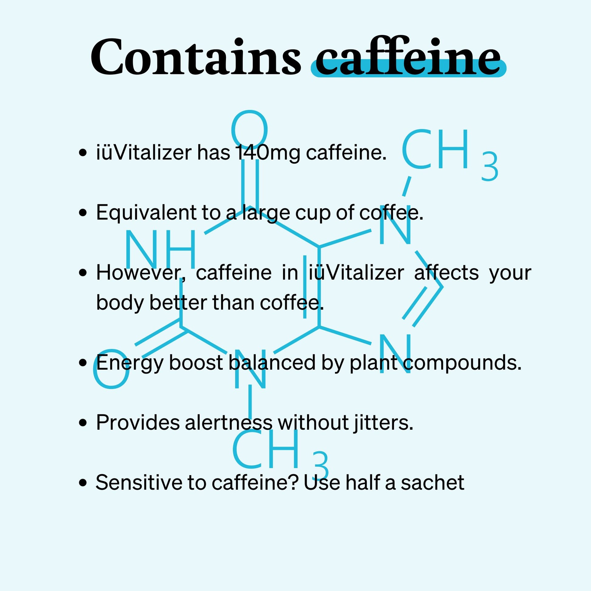 iuVitalizer graphic with information on the caffeine content