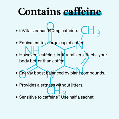 iuVitalizer graphic with information on the caffeine content
