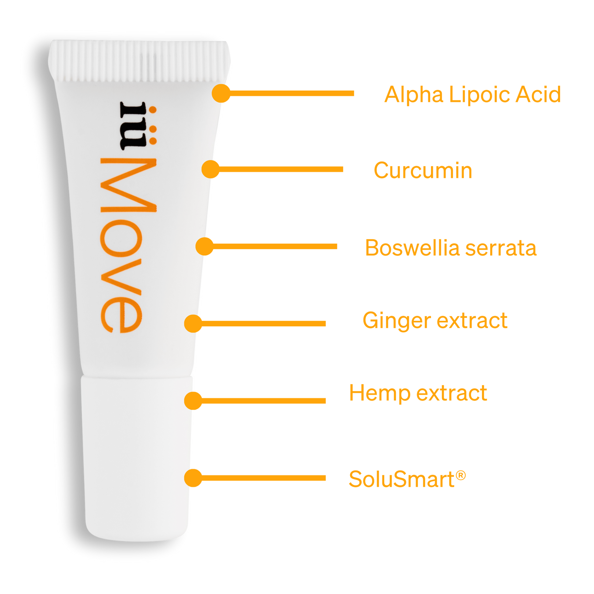 Solute tube ingredients inside supplement iüMove from iüLabs, joint health support supplement, curcumin, boswellia serrata, ginger extract, hemp extract and SoluSmart®, iuMove, iuLabs