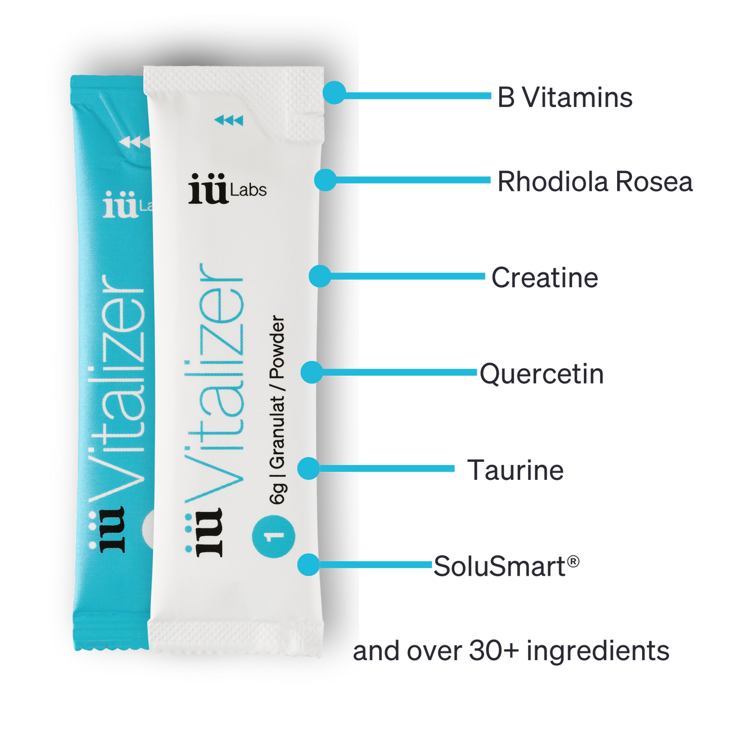 iüVitalizer from iüLabs, energy boost supplement, iuLabs, iuVitalizer, white and blue stick packs listing the key ingredients within the energy metabolism supplement