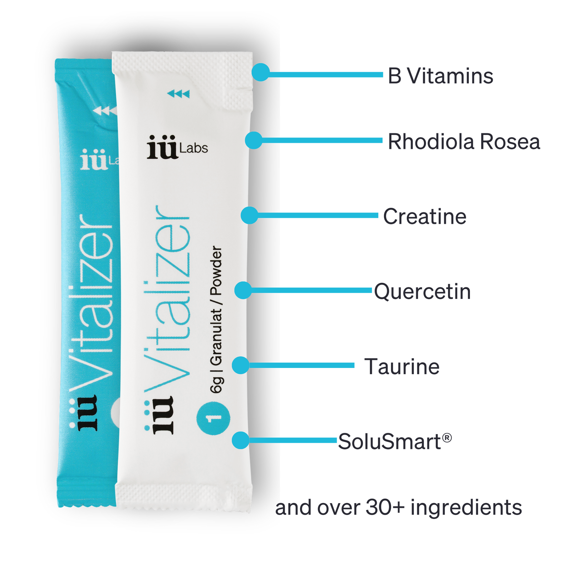 iüVitalizer from iüLabs, energy boost supplement, iuLabs, iuVitalizer, white and blue stick packs listing the key ingredients within the energy metabolism supplement