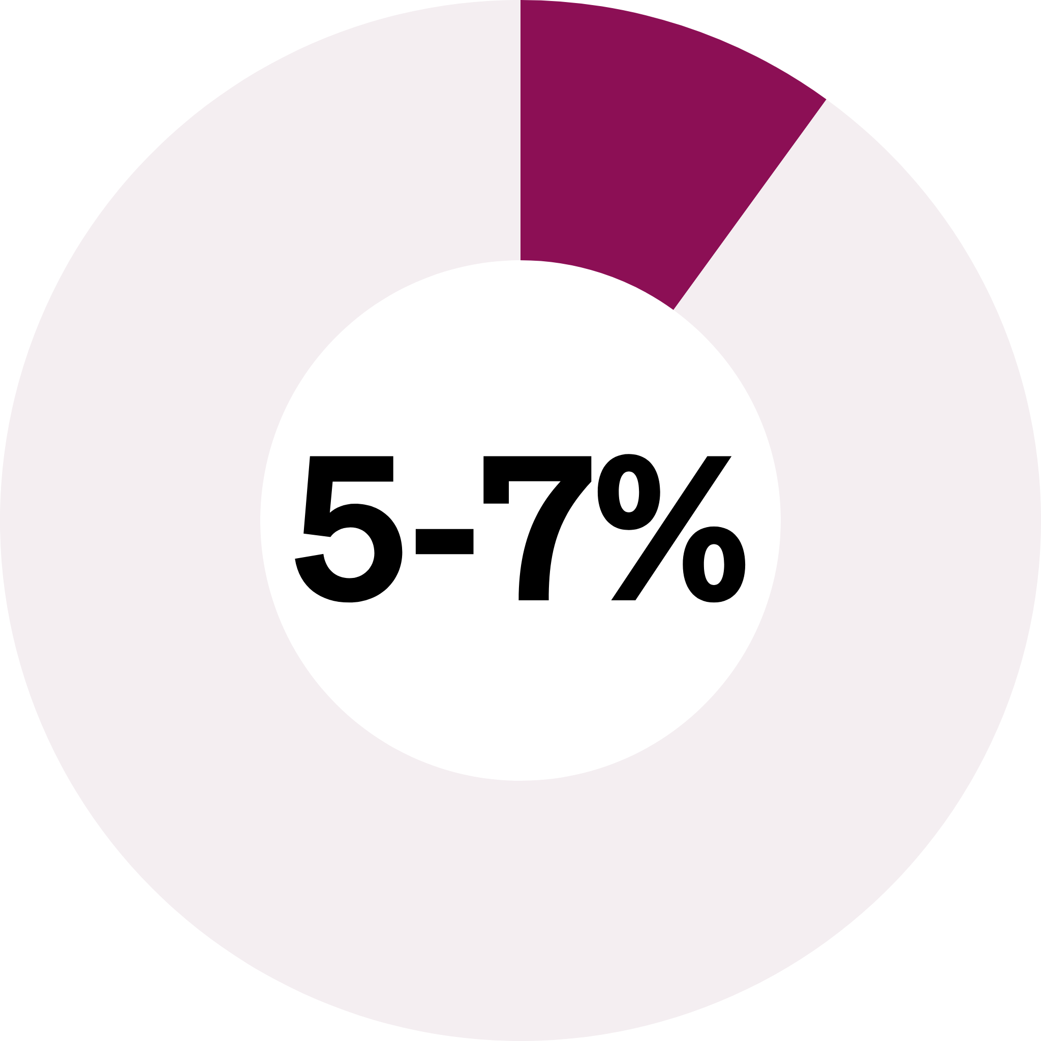 Icon showing 5-7% statistics for the problem with fatigue in the UK