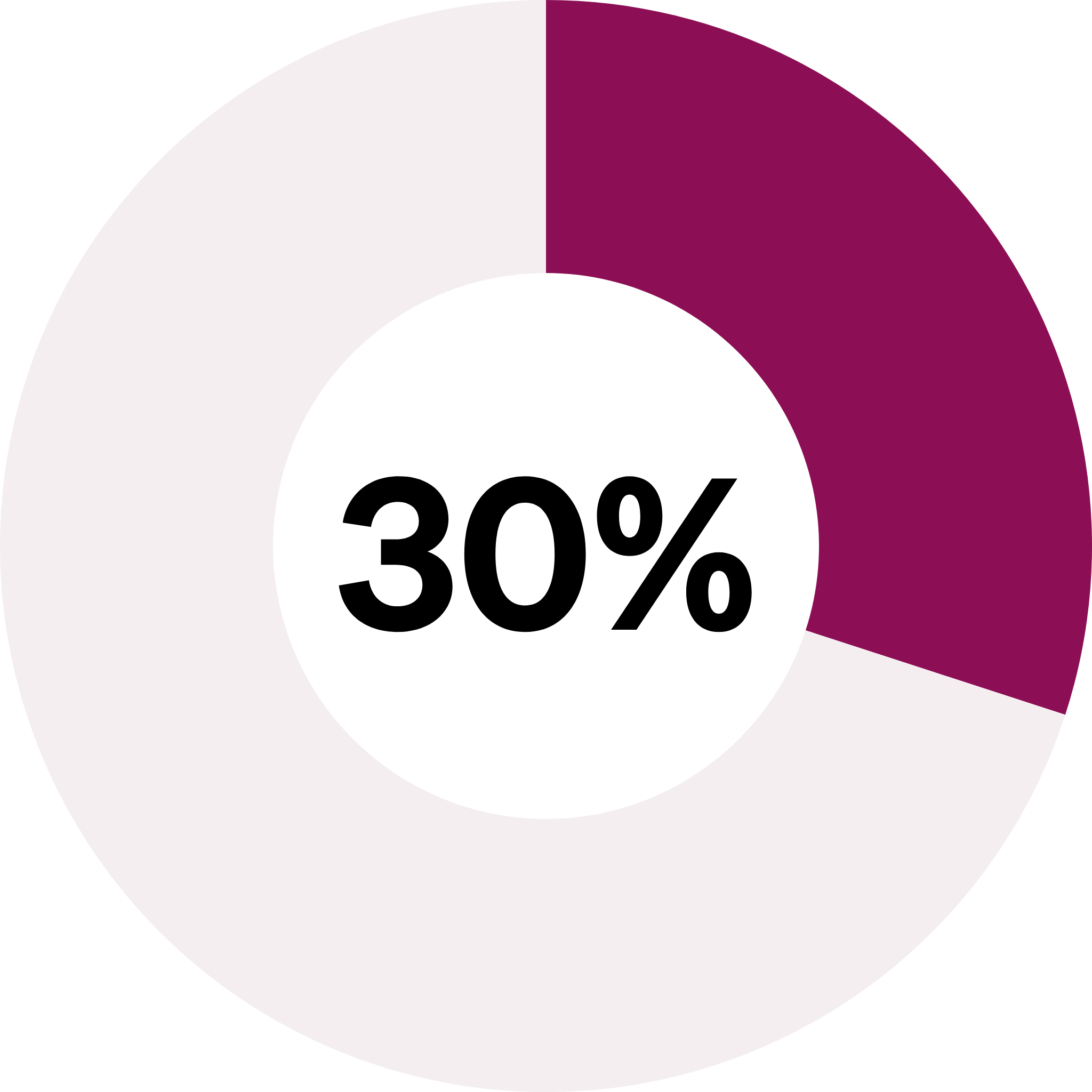 Icon showing 30% statistics for the problem with fatigue in the UK