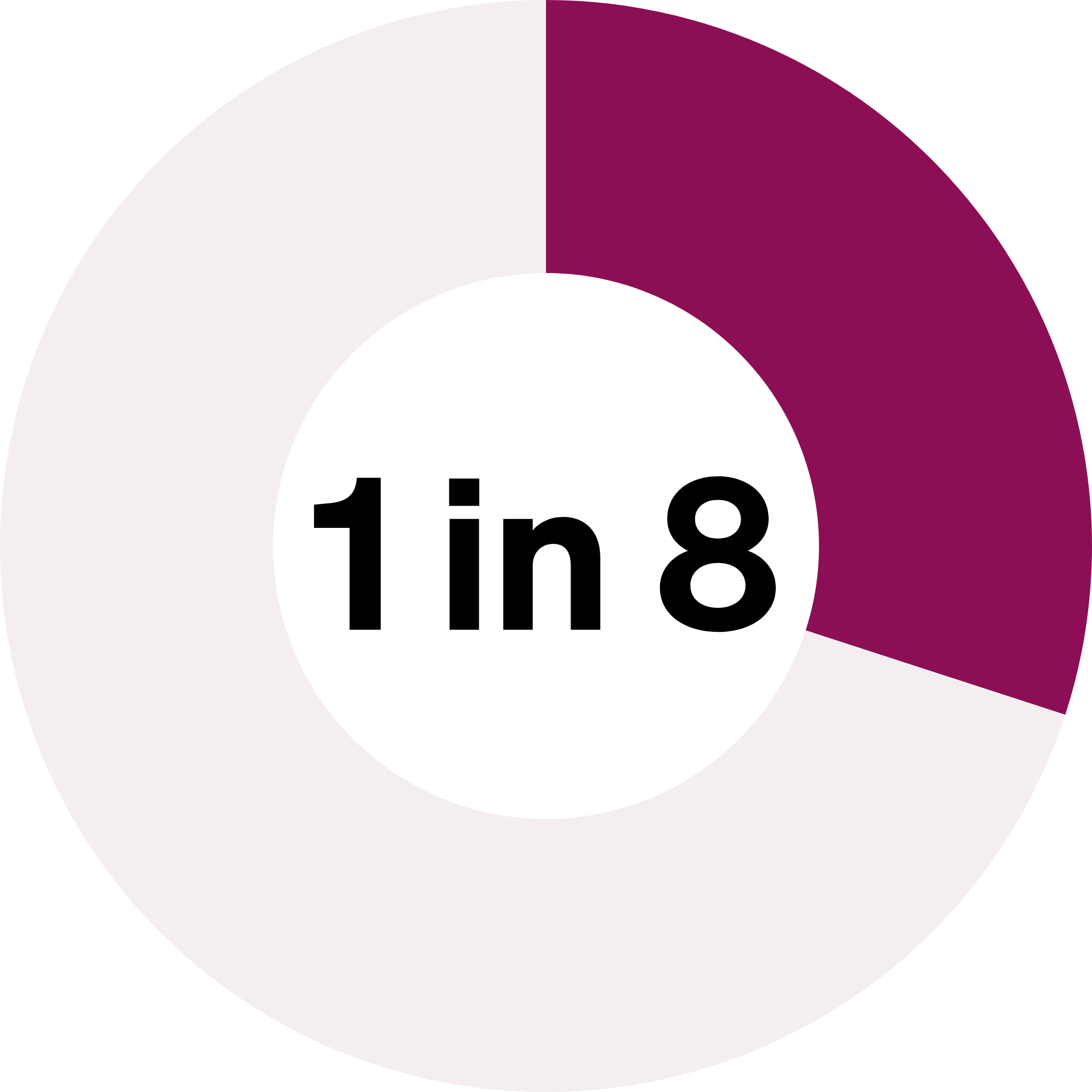 Icon showing 1-8 people statistics for the problem with fatigue in the UK