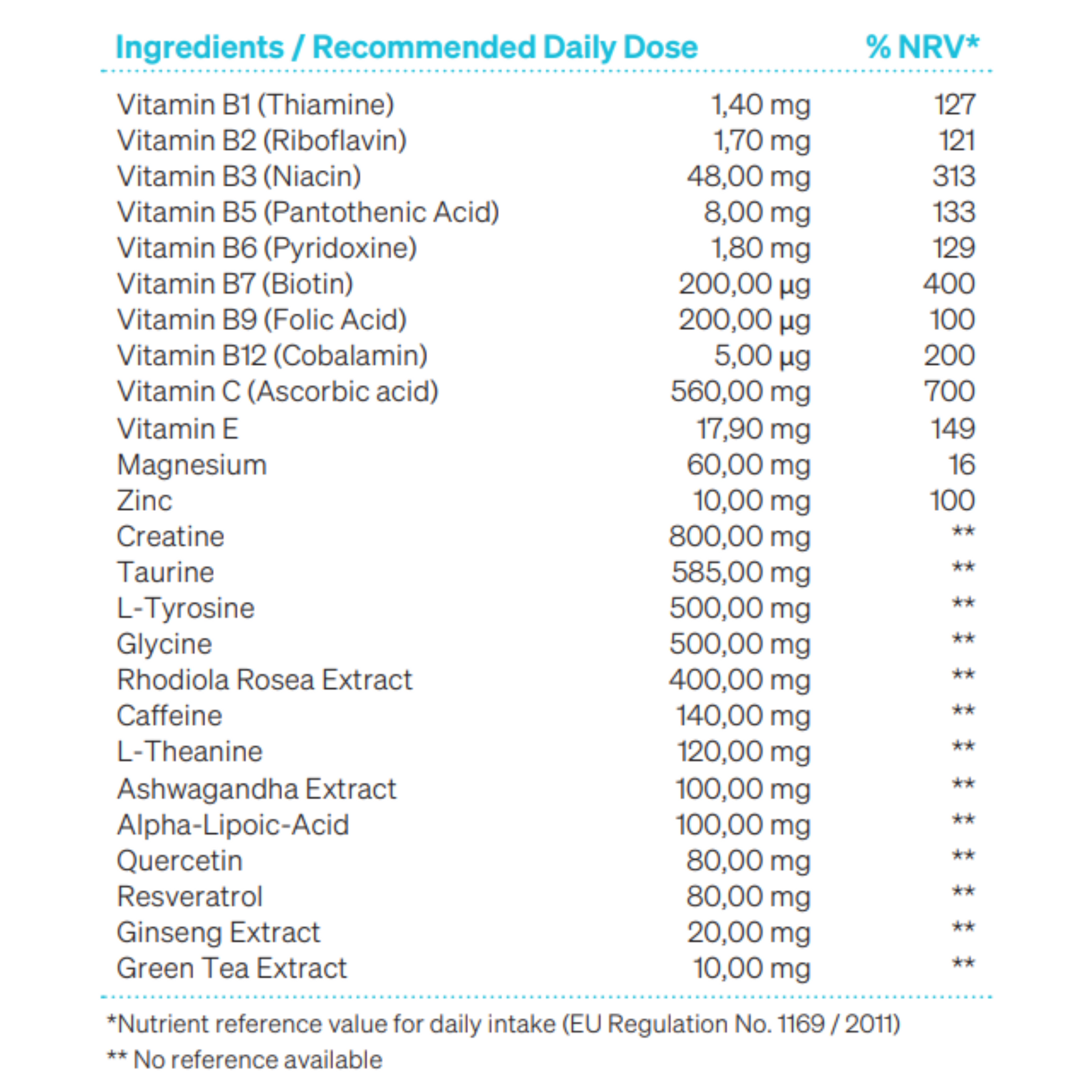 iuVitalizer ingredients table list with nutrient reference value and recommended daily doses