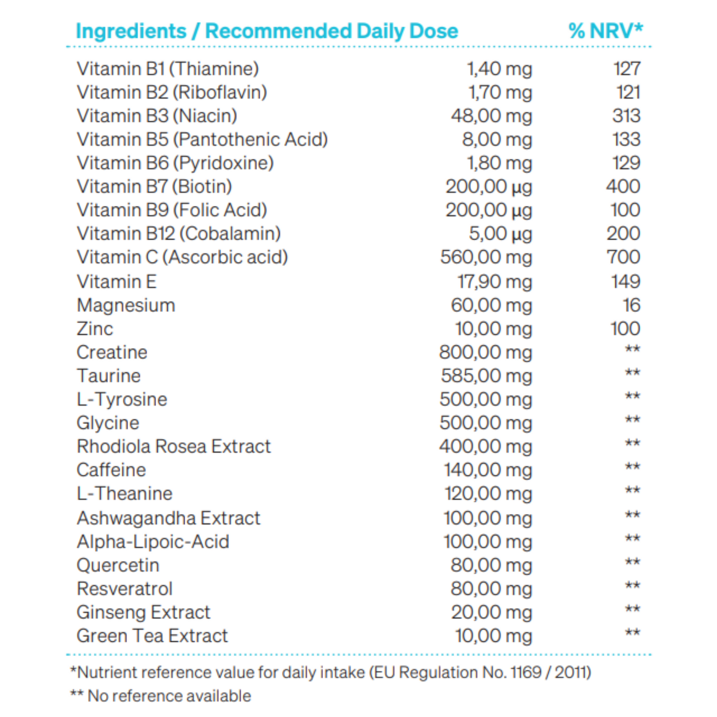 list of ingredients for 7 day trial pack iüVitalizer from iüLabs, energy boost supplement, iuLabs, iuVitalizer