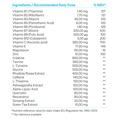 list of ingredients for 7 day trial pack iüVitalizer from iüLabs, energy boost supplement, iuLabs, iuVitalizer