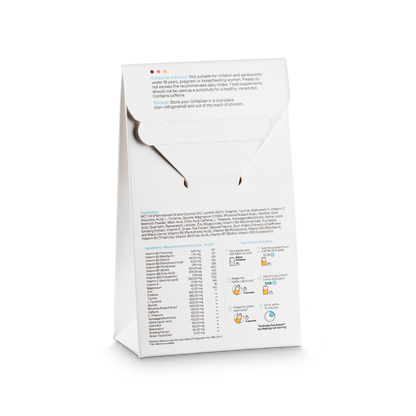 back of the product, 7 day trial pack iüVitalizer from iüLabs, energy boost supplement, iuLabs, iuVitalizer