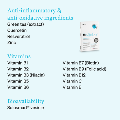 graphic of the energy benefits inside iuVitalizer and the ingredients that provide each benefits, including energy metabolism, cognitive support, and bioavailability